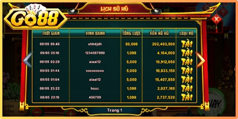 Ông Đồ Go88 - Quay Hũ Dân Gian Đặc Sắc, Rinh Thưởng Lớn 3 Bí kíp chinh phục tựa game nổ hũ Ông Đồ Go88 rinh thưởng lớn