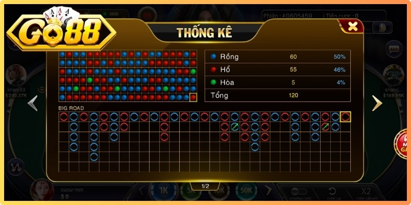 Rồng Hổ Go88 - Bật Mí Mẹo Chơi Thắng Lớn Cho Tân Thủ 3 Bí quyết cá cược Rồng Hổ thắng lớn từ các chuyên gia Go88